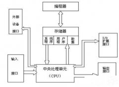 汕尾